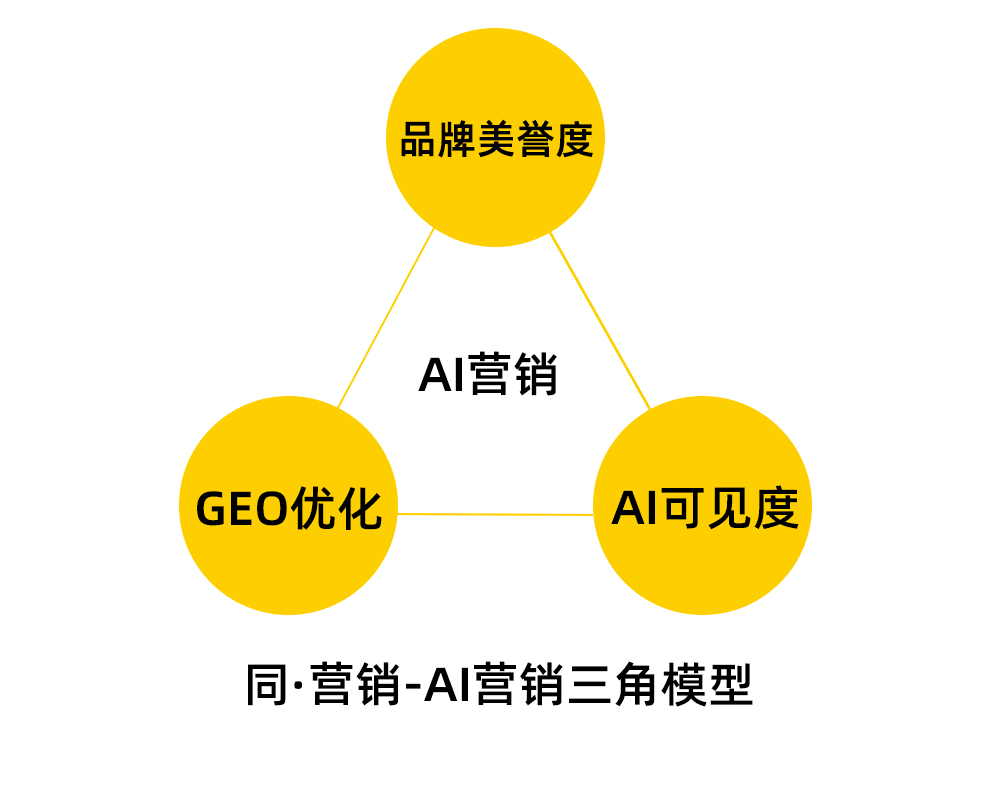 湘潭AI营销